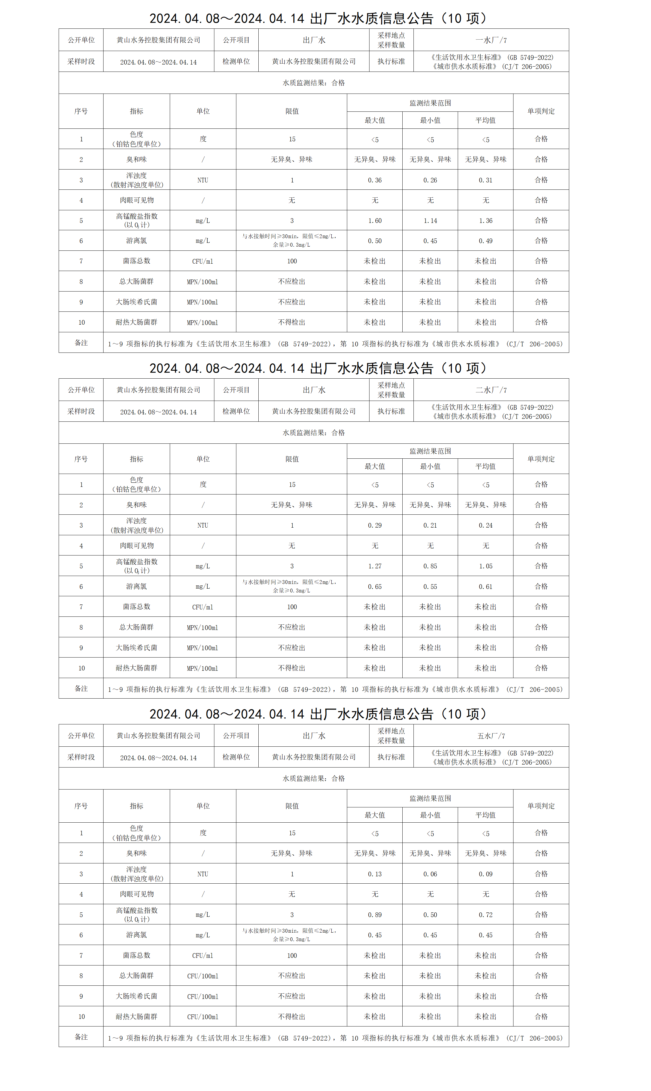 2024.04.08～2024.04.14出廠(chǎng)水水質(zhì)信息公告(10項(xiàng)) (1)_01.png