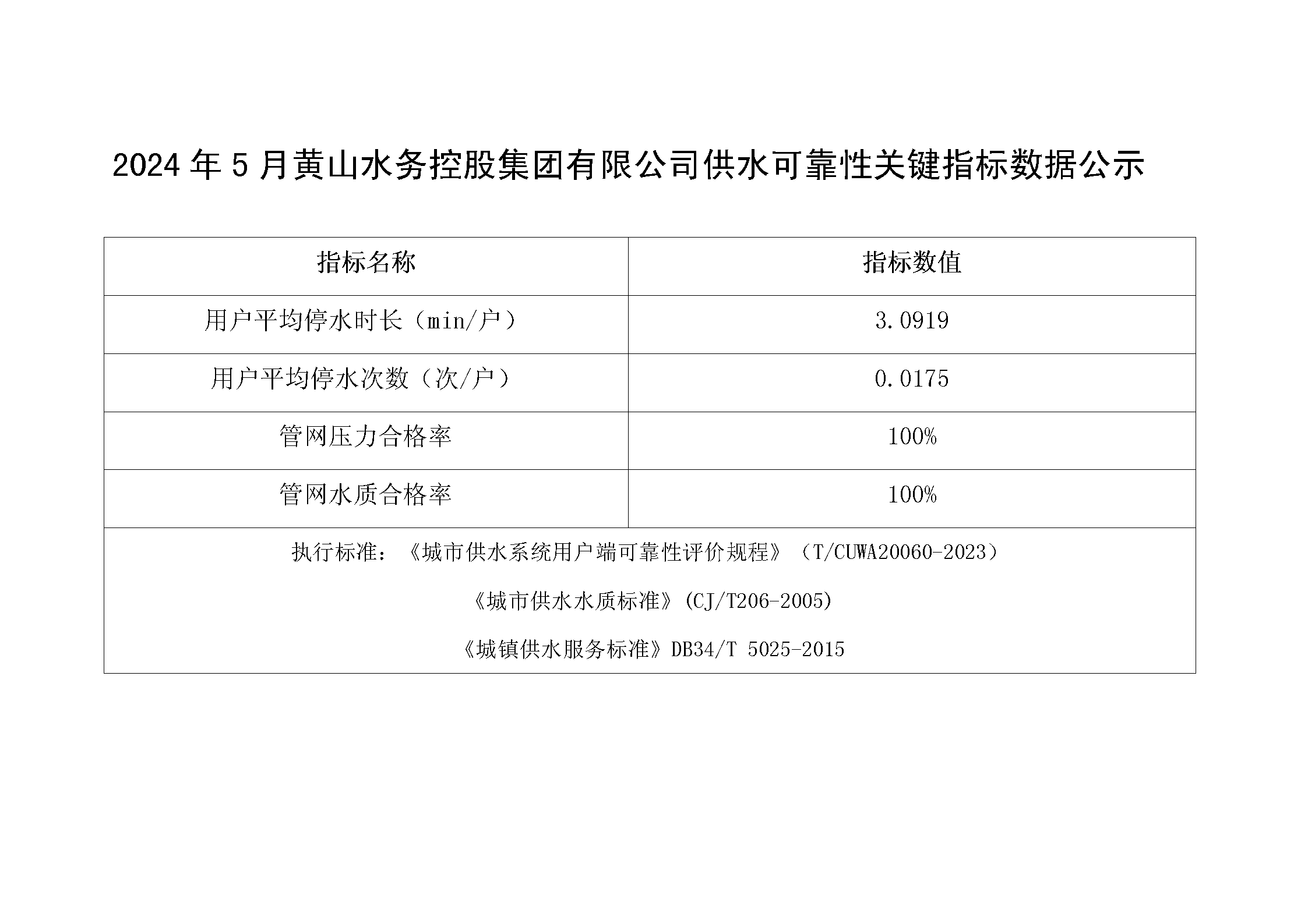 2024年5月黃山水務(wù)控股集團有限公司供水可靠性關(guān)鍵指標(biāo)數(shù)據(jù)公示_01.png