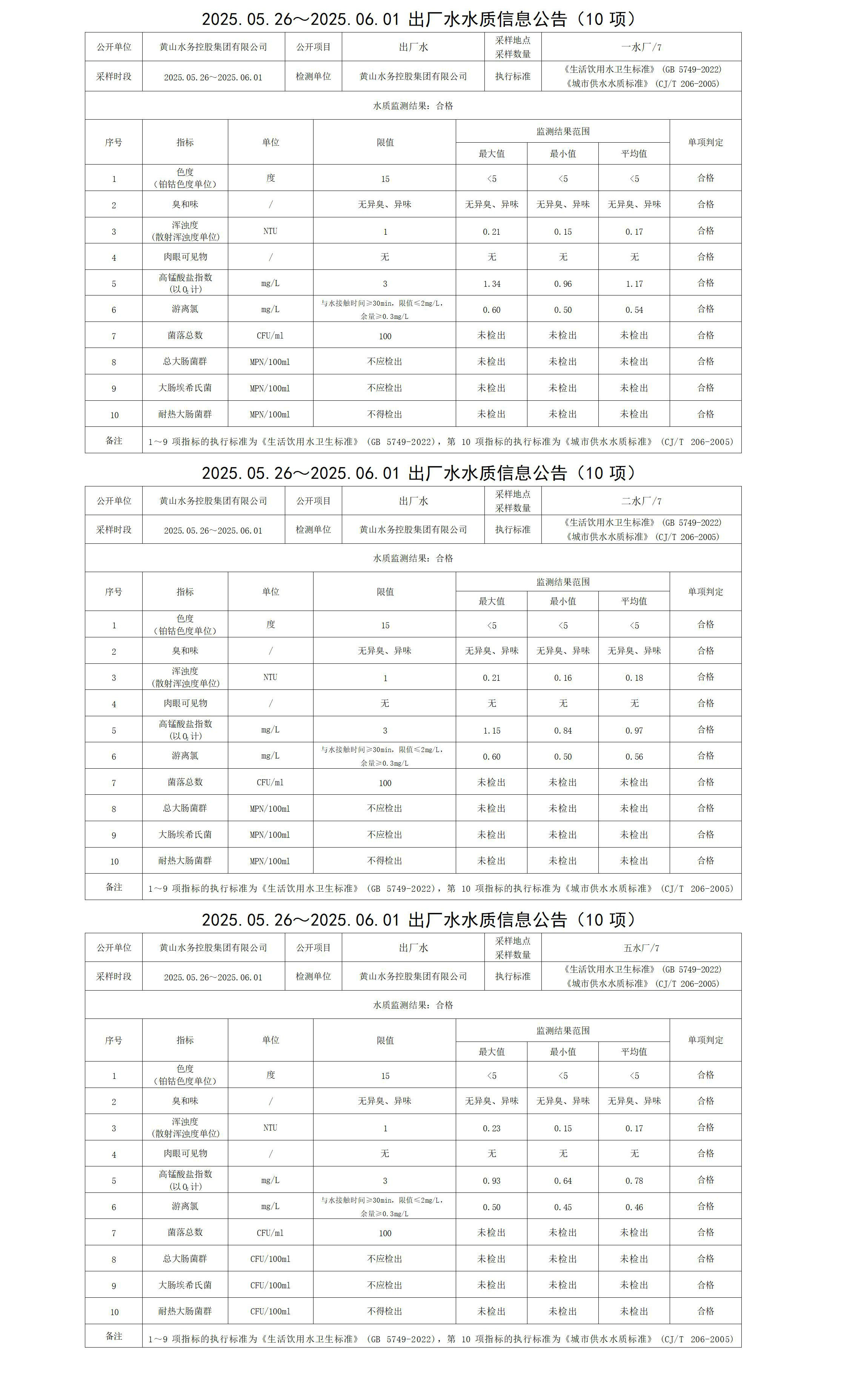 2025.05.26～2025.06.01出廠水水質(zhì)信息公告(10項)_01.jpg
