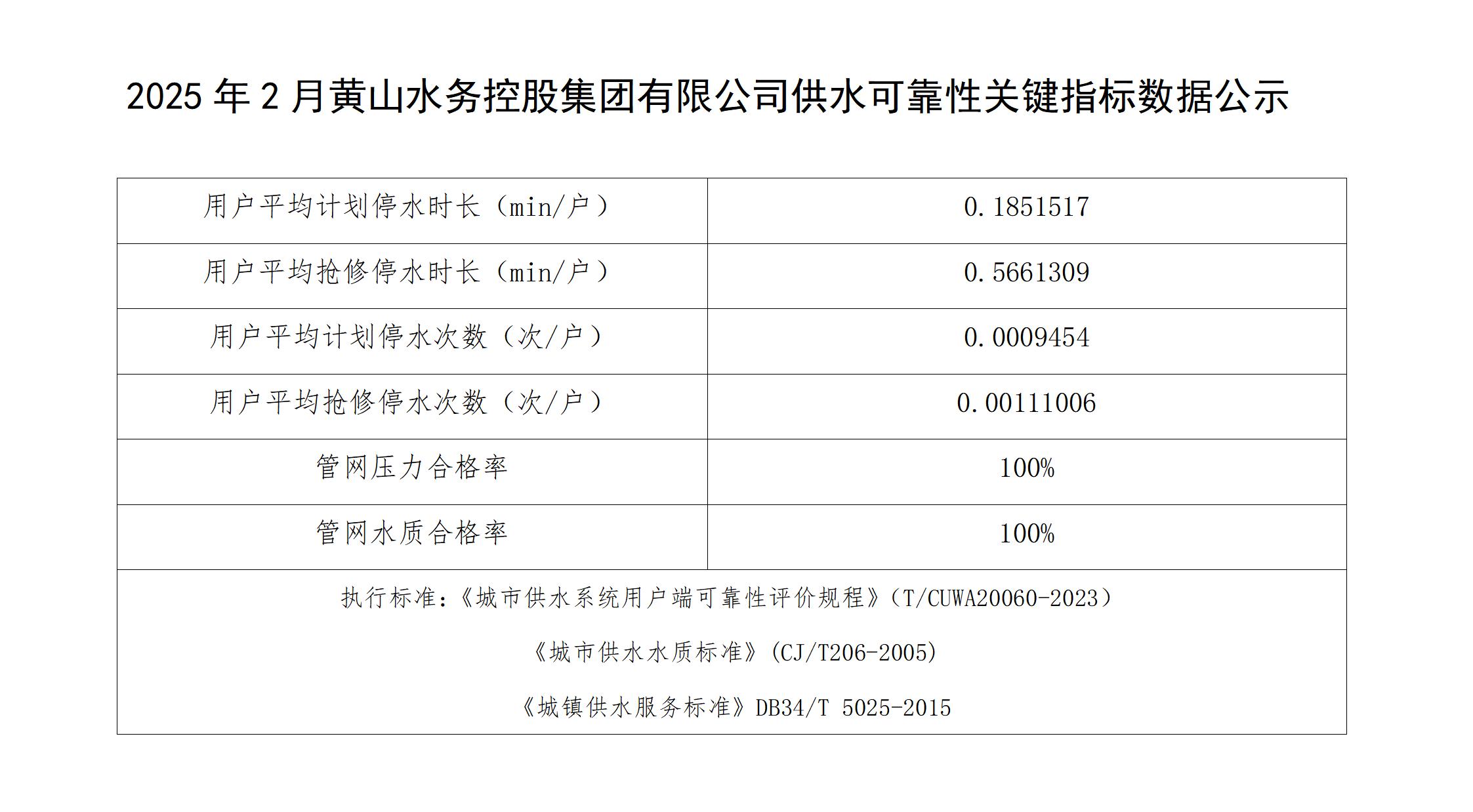 2025年2月黃山水務控股集團有限公司供水可靠性關(guān)鍵指標數(shù)據(jù)公示(1)_01.jpg
