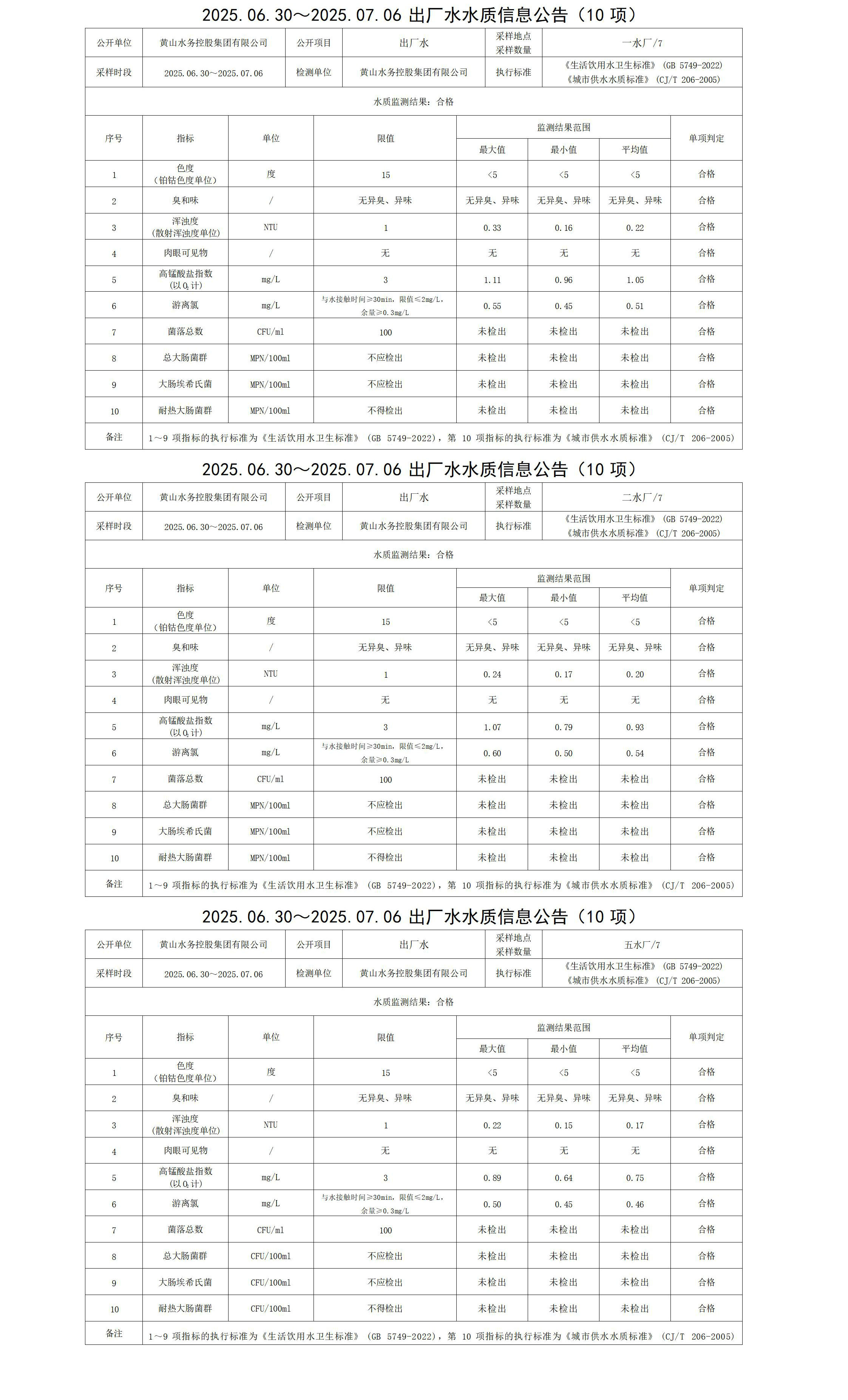 2025.06.30～2025.07.06出廠水水質(zhì)信息公告(10項(xiàng))_01.jpg
