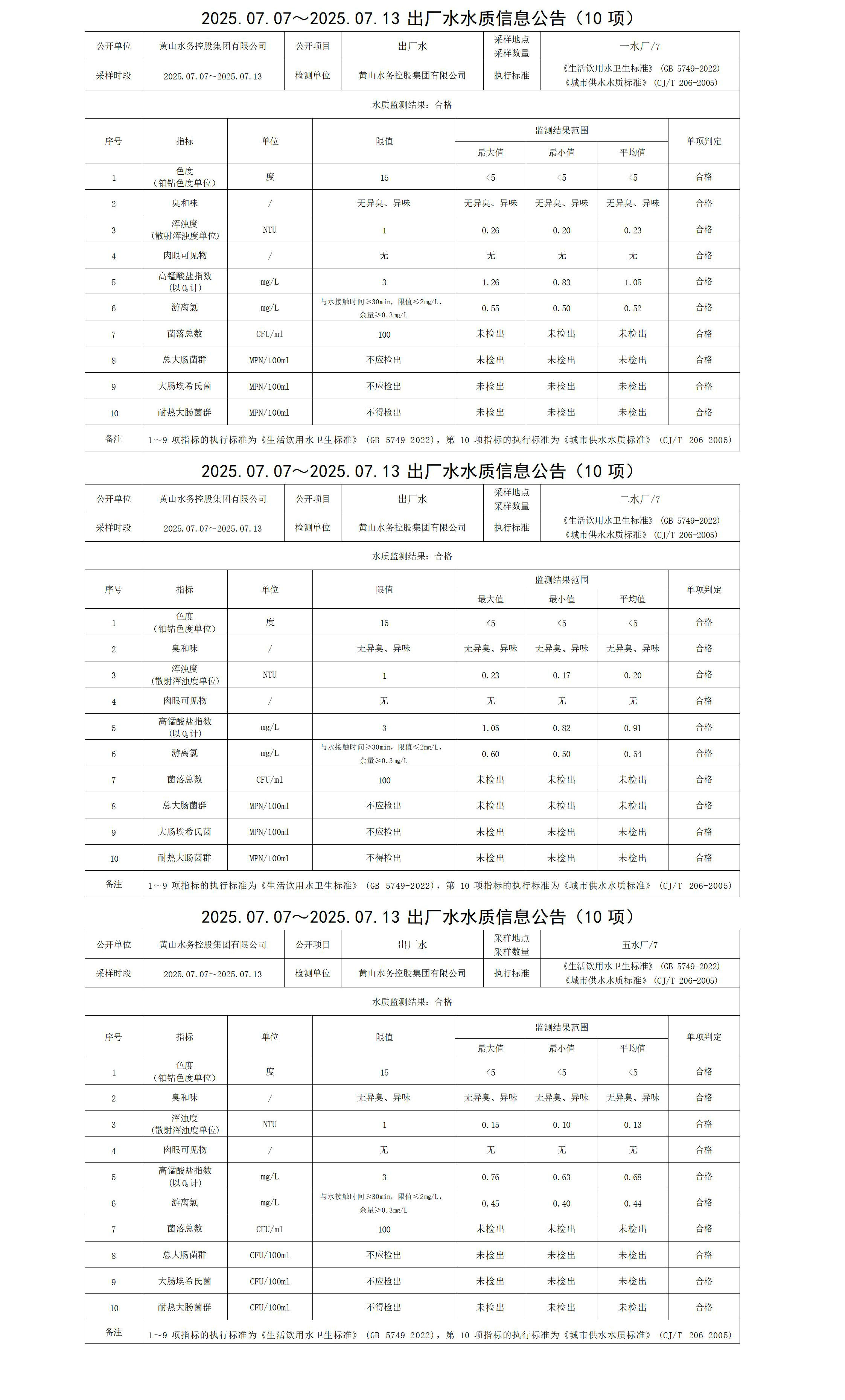 2025.07.07～2025.07.13出廠水水質信息公告(10項)_01.jpg